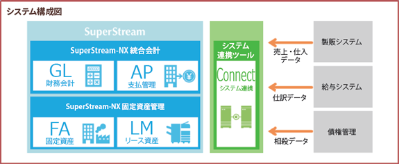 東京インキ株式会社　システム概念図