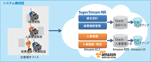 システム概念図