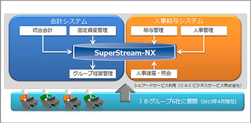 ＪＢＣＣホールディングス株式会社