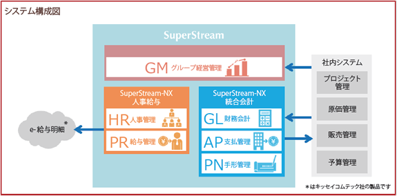 キッセイコムテック株式会社　システム構成図