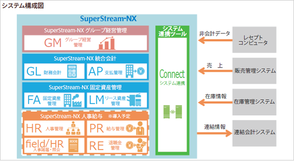 メディカルシステムネットワーク　システム構成図