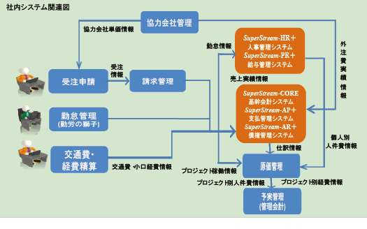 株式会社ソルクシーズ_004