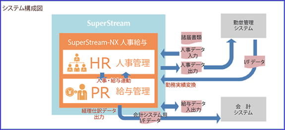 システム構成図