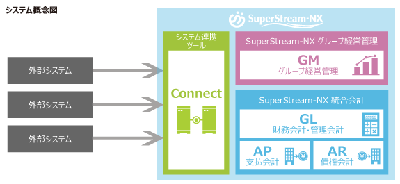 システムパフォーマンス向上による業務効率化を実現-1