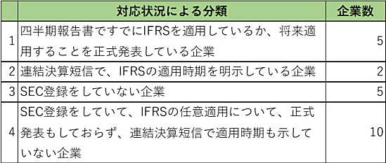 第58回　「米国基準を適用している企業の動き」1