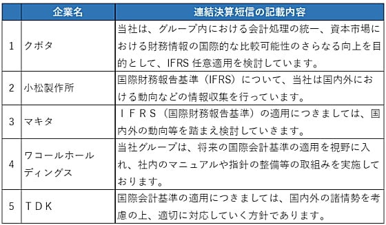 第58回　「米国基準を適用している企業の動き」 3