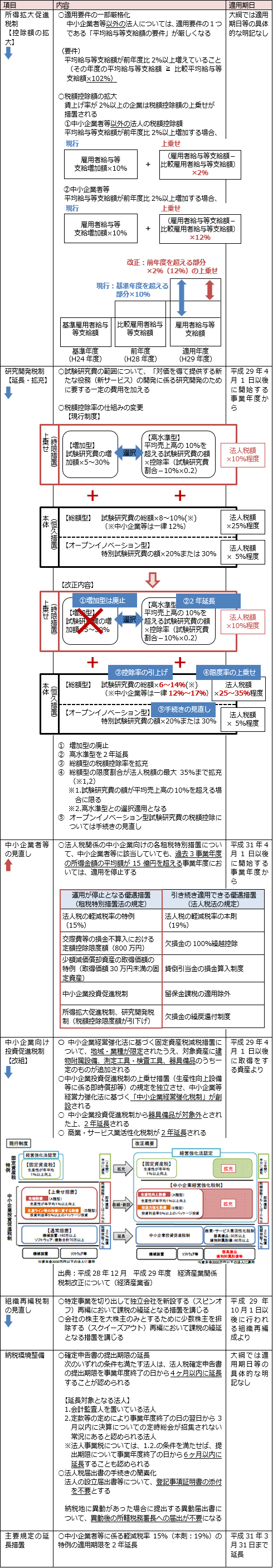 法人課税