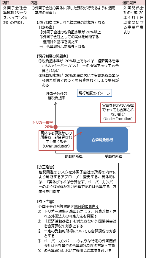 国際課税