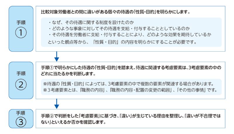 同一労働でなければ待遇差があってもOK？