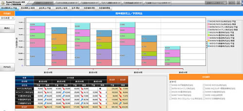 予実管理やセグメント別の管理会計を実現