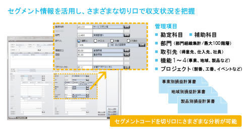 事業の今を的確に把握できるセグメント管理を実現