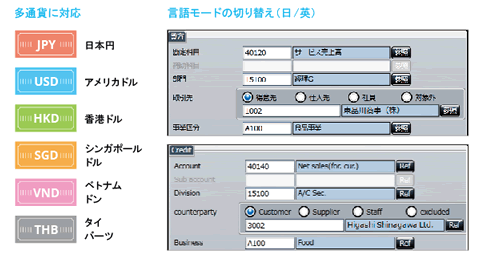 言語や通貨など企業のグローバル化に合わせた経理処理が可能