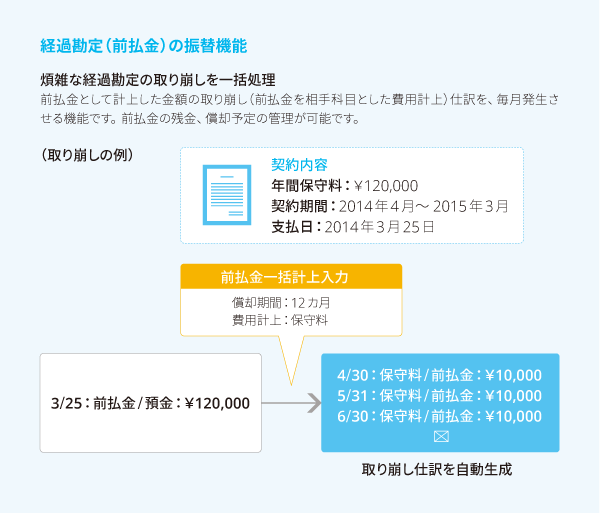 経過勘定（前払金）の振替機能