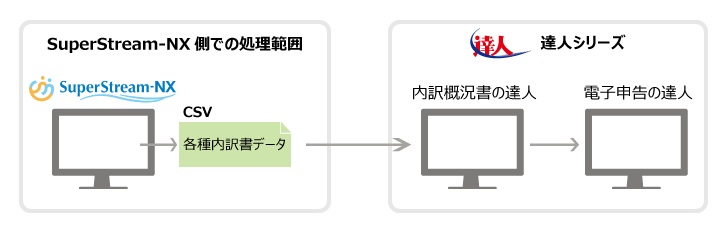 SuperStream-NXの対応方針