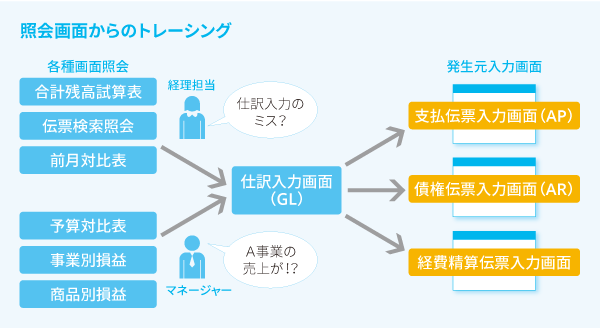 トレーシング機能