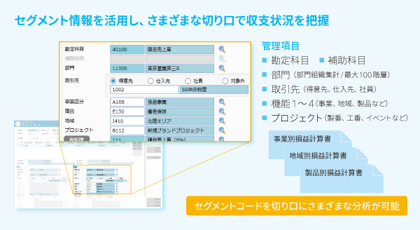 セグメント管理機能