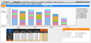 グループ全体の経営状況が一目でわかる「経営ダッシュボード」