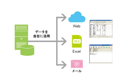 必要なデータを、Web、Excel、メールへ自在に展開