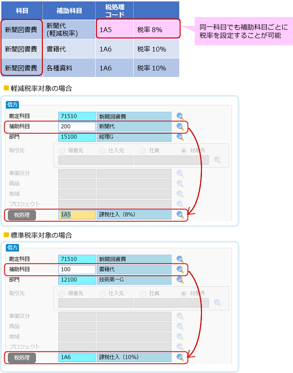 軽減税率の入力への対応について