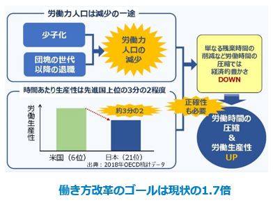 繁閑の激しい経理部門だからこそ働き方改革を優先すべき