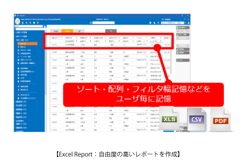 柔軟なレポート・文書作成機能で労働生産性を向上